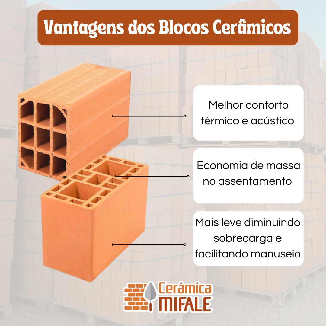 Produção Cerâmica Mifale